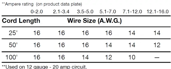 RYOBI RE180PL1 2HP Peak 10-Amp Plunge Router 08