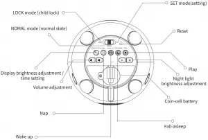 2 Functions - Bottom view