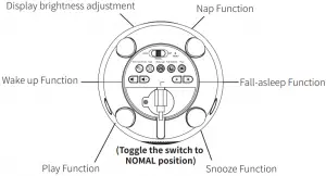 6 Quick start guide (NOMAL mode)
