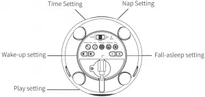 7 Quick start guide(SET mode)