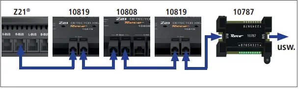 Roco 10836 Gauge Neutral Z21 Signal Decoder X16 6
