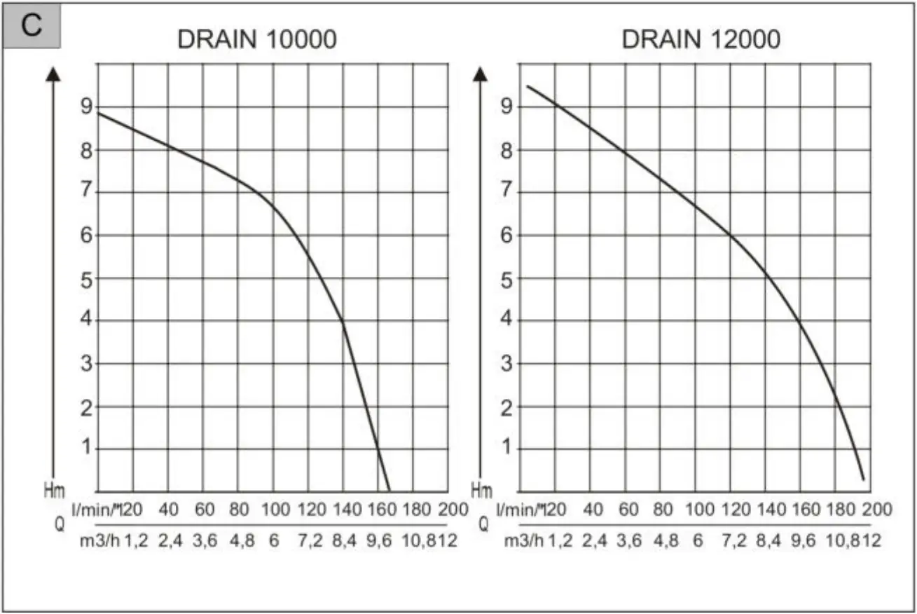 AL-KO DRAIN Comfort Dirty Water Submersible Pump C