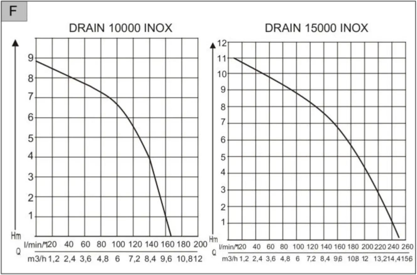 AL-KO DRAIN Comfort Dirty Water Submersible Pump F