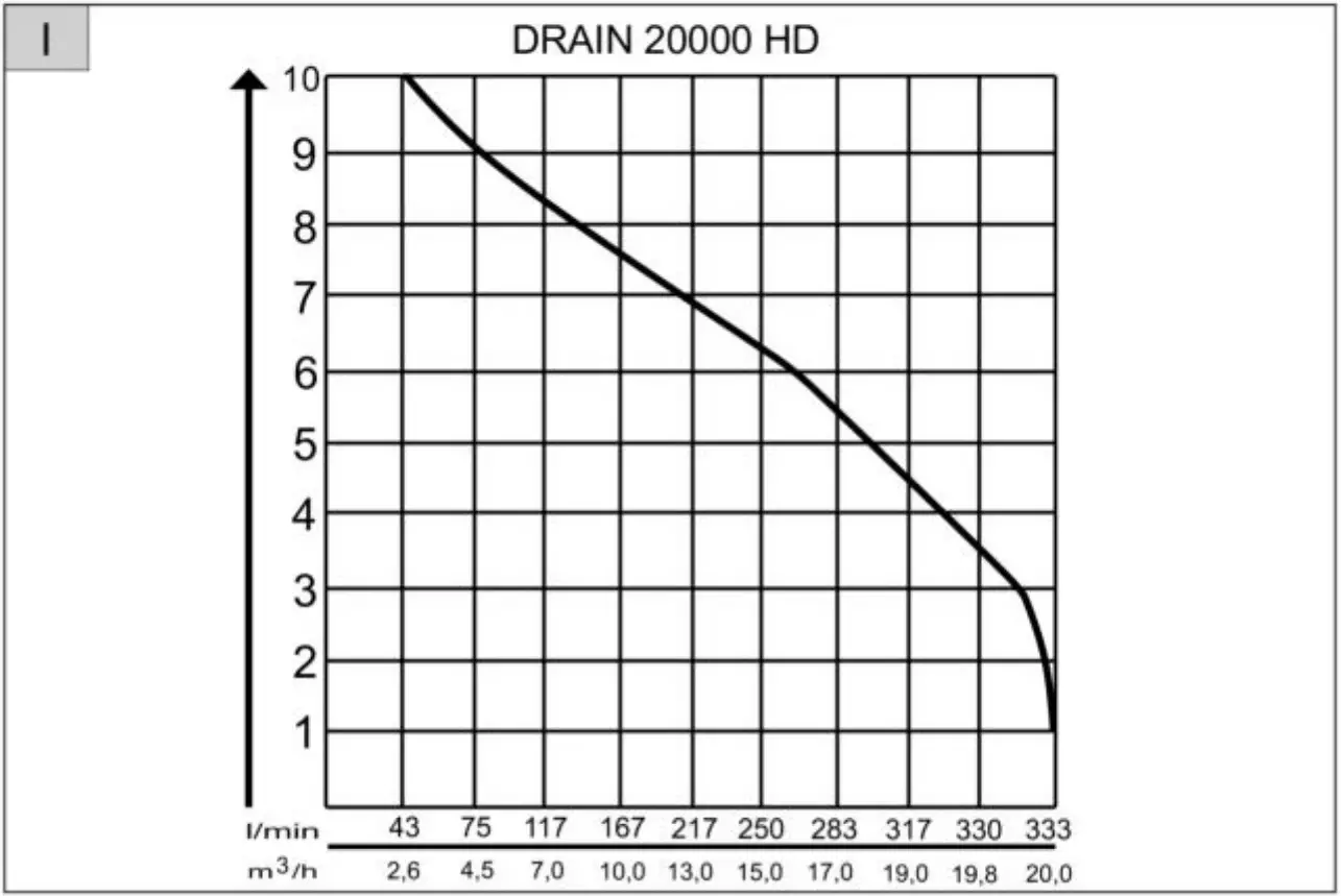 AL-KO DRAIN Comfort Dirty Water Submersible Pump I