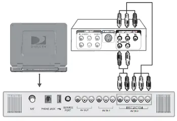 Connecting DIRECTV Sat-Go to a VCR,