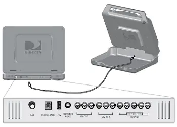 Connecting the DIRECTV Sat-Go TV to the Antenna