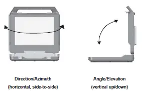 Determining Antenna Coordinates