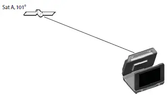 Finding a Suitable Antenna Site