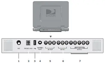 TV Rear Connector Panel