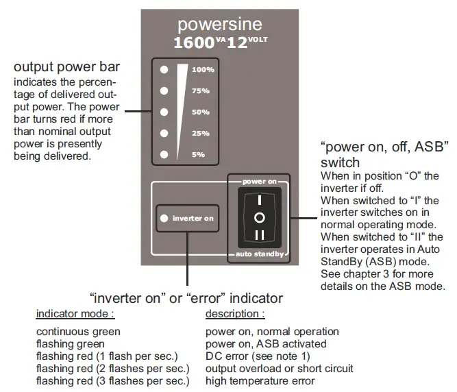tbs-electronics-powersine-PS1000-12-Professional-DC-to-AC-Sinewave-Inverter-1