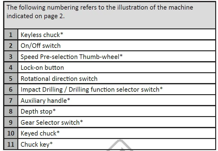BORMANN-BID6100-650W-Impact-Drill-fig-2
