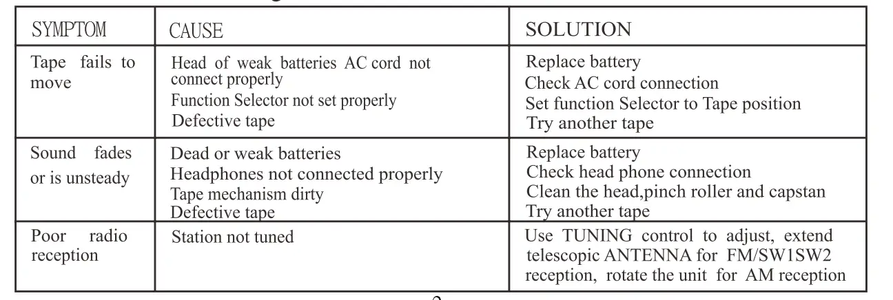 SuperSonic-SC-3201BT-Retro-Radio4