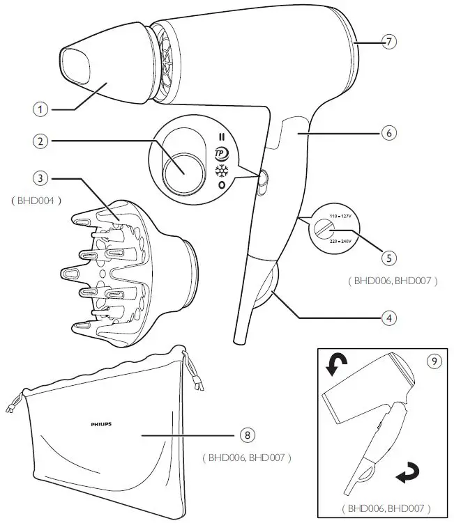 PHILIPS-BHD002Hair-Dryer-FIG-1