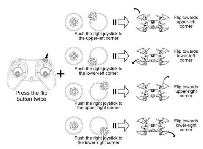 SYMA-X20T-2-4G-Remote-Controlled-Four-Axis-Quadcopter-with-Four-Channels-FIG-16
