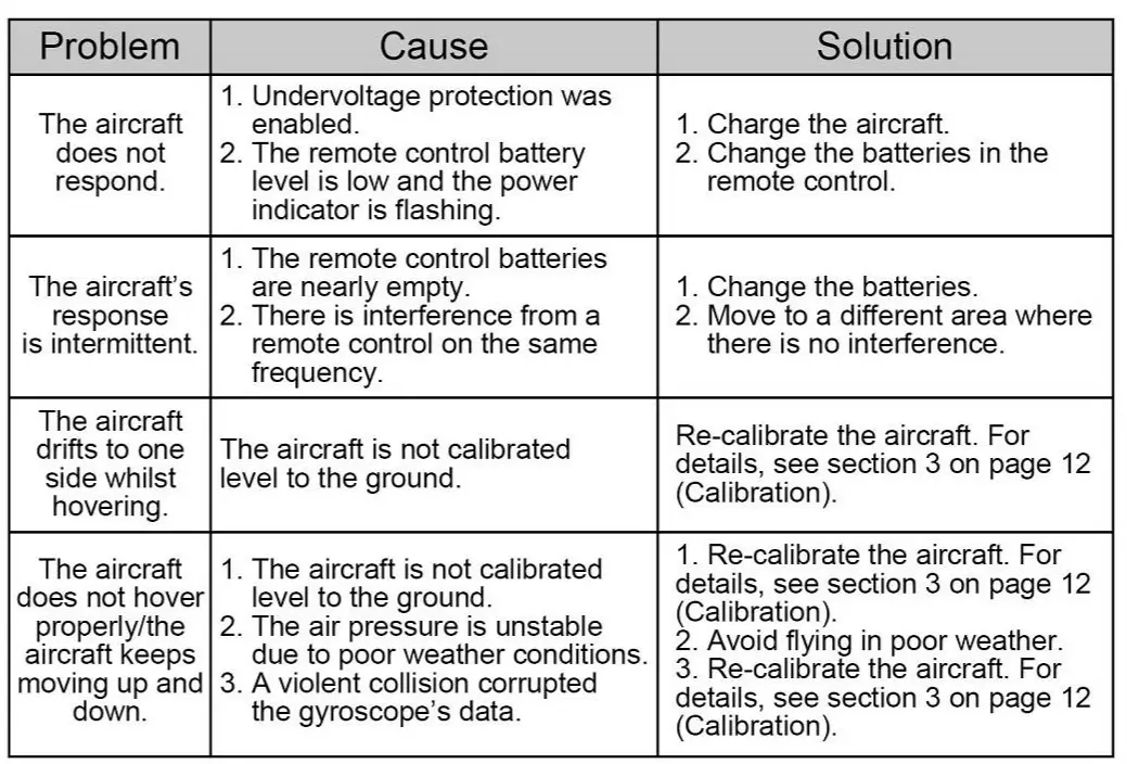 SYMA-X20T-2-4G-Remote-Controlled-Four-Axis-Quadcopter-with-Four-Channels-FIG-26