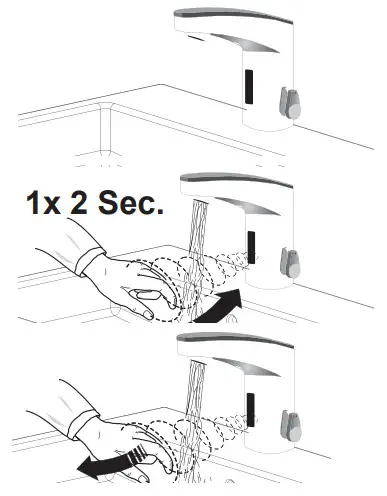 SLOAN Integral Spout IR activation