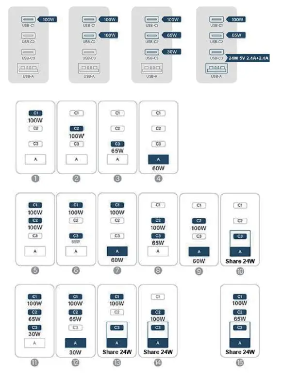 siig-3C1A-200W-GaN-PD-Combo-Charger-2