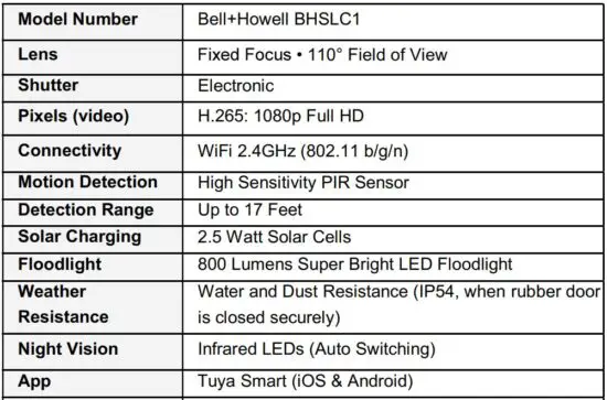 FIG 14 Technical Specifications