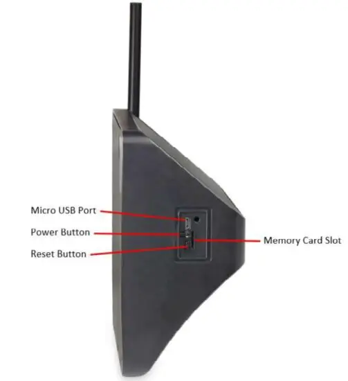 FIG 2 Device Interface