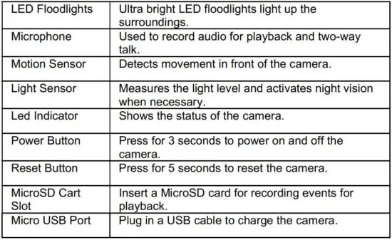 FIG 4 Button Function Description