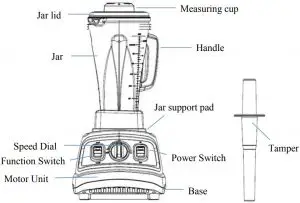 KNOW YOUR BLENDER