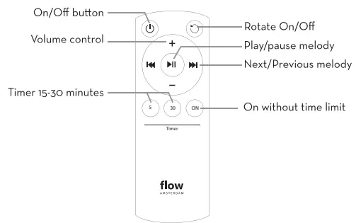 flow AMSTERDAM Ocean Baby Box Mobile-fig5