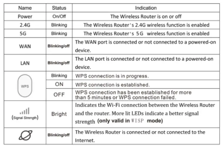 URANT U10 Wireless Router FIG 2