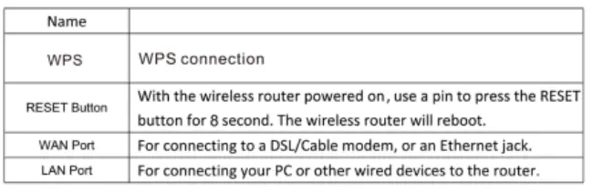 URANT U10 Wireless Router FIG 2