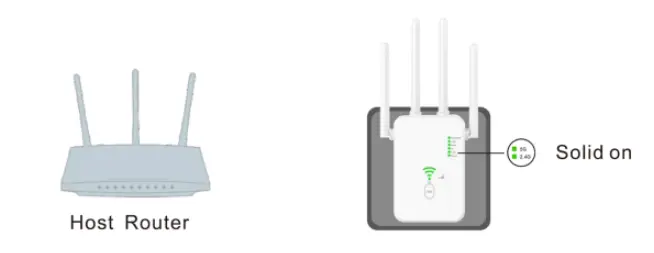 URANT U10 Wireless Router FIG 4