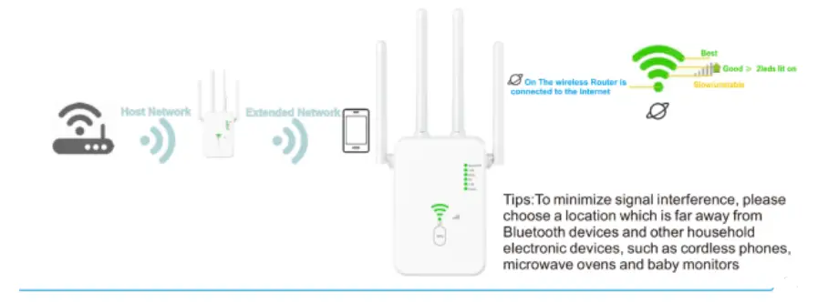 URANT U10 Wireless Router FIG 7