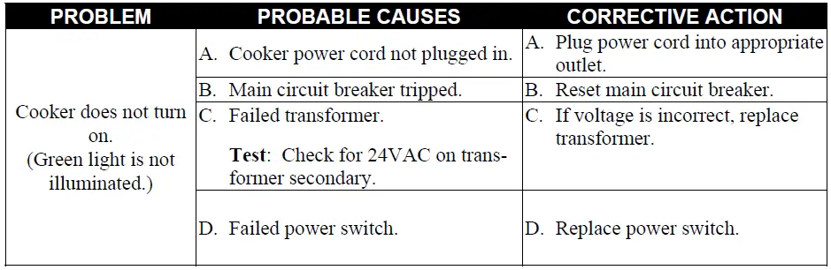 FRYMASTER-8197238-Pasta-Magic-Gas-Water-Cooker-fig-8
