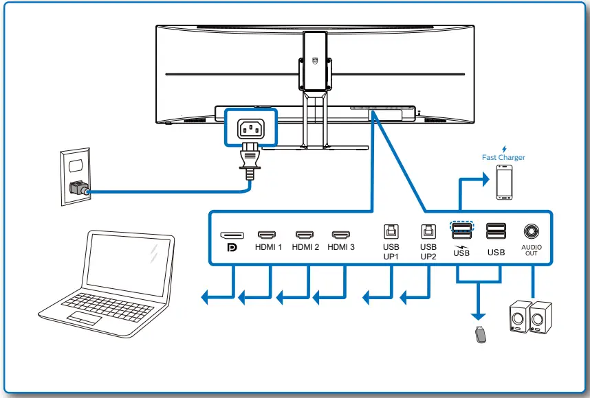 PHILIPS 498P9 Brilliance 32 9 SuperWide Curved LED Display Monitor - fig3