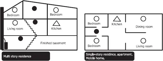 residence position
