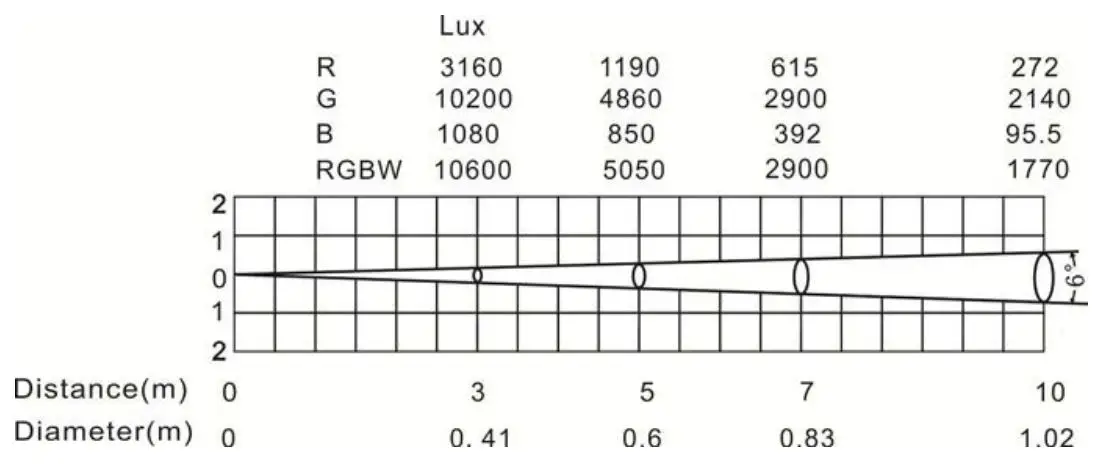 FLASH F7000546 LED Big-Eye Kaleidoscope Moving Head fig 4