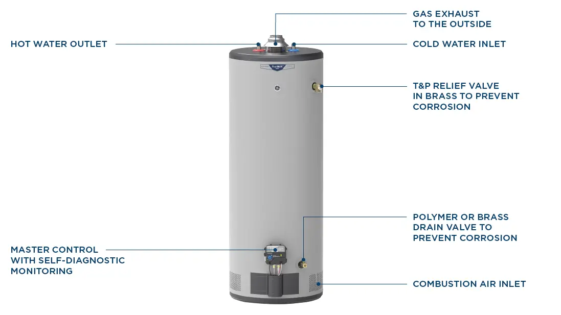 GE APPLIANCES GEA21006 RealMAX Atmospheric Gas Water Heaters fig (1).