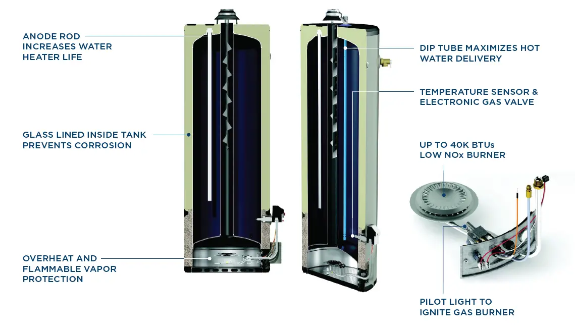 GE APPLIANCES GEA21006 RealMAX Atmospheric Gas Water Heaters fig (2)