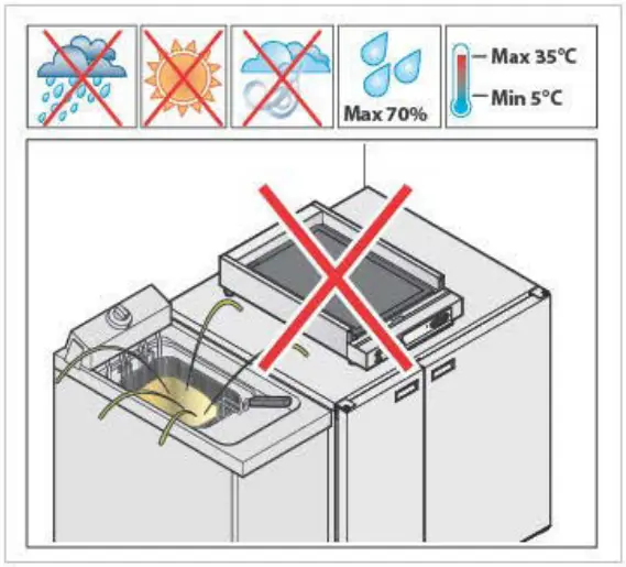G20E Electric Grill Positioning