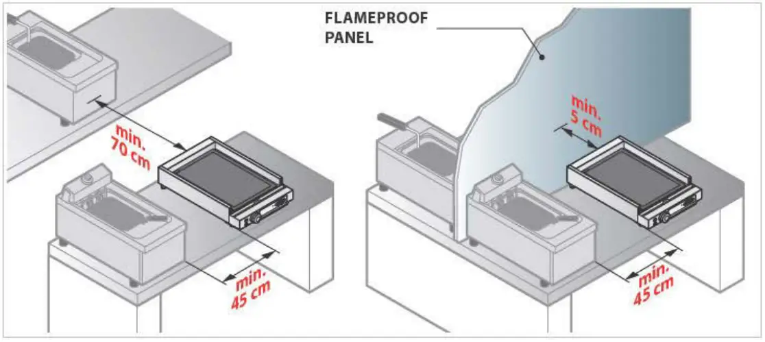 G20E Electric Grill Positioning