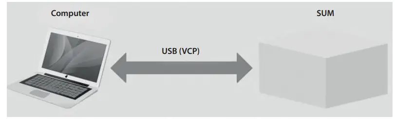 GYS 025974 Arc Welding, Battery Chargers & Body Repair - Computer