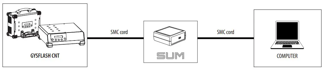 GYS 025974 Arc Welding, Battery Chargers & Body Repair - SMC cord
