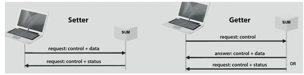 GYS 025974 Arc Welding, Battery Chargers & Body Repair - status
