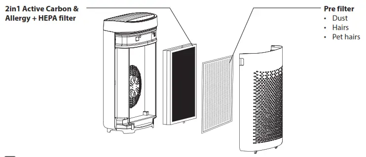 Rowenta PU2532 Portable Pure Air Essential - 1