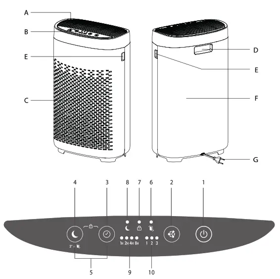 Rowenta PU2532 Portable Pure Air Essential - PRODUCT OVERVIEW