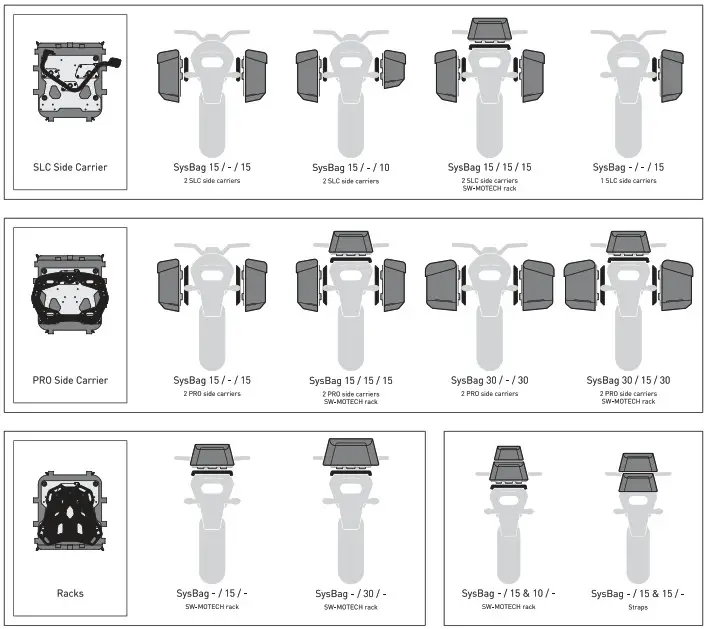 SW MOTECH BC SYS 00 002 15300 SysBag - combinations
