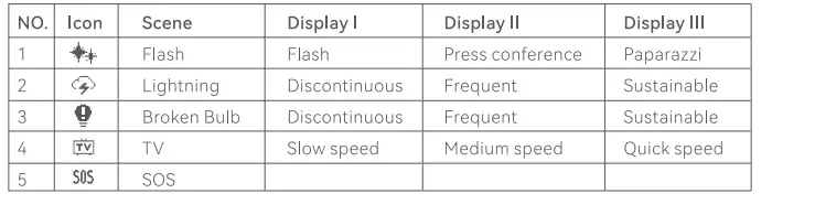 Godox-WT25D,-WT40D,-WT60D-Dive-Light-FIG7