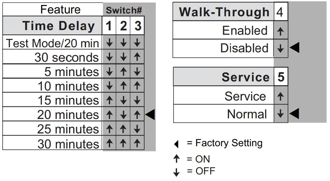 legrand UT-300 Ultrasonic Low Voltage Ceiling Sensors - fig 4