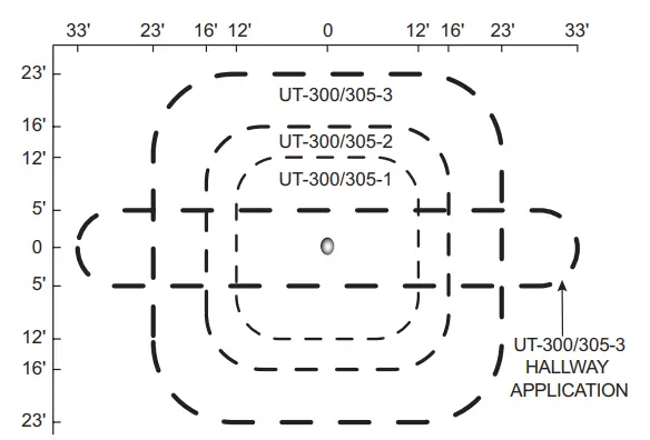 legrand UT-300 Ultrasonic Low Voltage Ceiling Sensors - fig 5