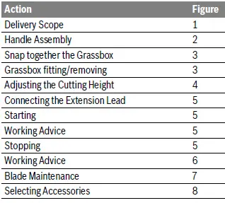 BOSCH ROTAK 40 Ergoflex Electric Lawnmower-11