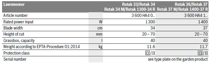 BOSCH ROTAK 40 Ergoflex Electric Lawnmower-6