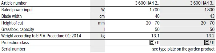 BOSCH ROTAK 40 Ergoflex Electric Lawnmower-7